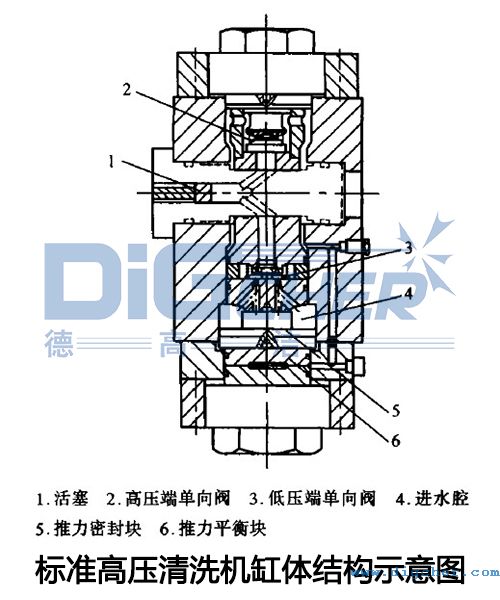 標準高壓清洗機缸體結(jié)構示意(yì)圖