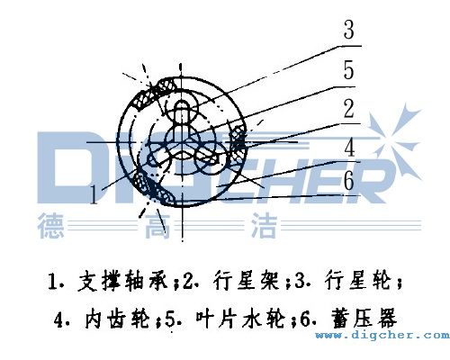 噴頭旋轉控製裝置結構圖