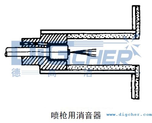 高(gāo)壓清洗機噴槍用(yòng)消音器