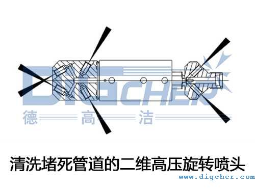 清洗堵死管道(dào)的二維高壓旋轉噴頭