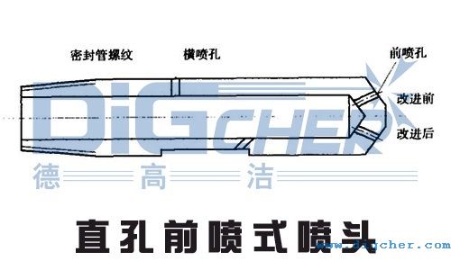 直孔前噴式噴頭(tóu)示意圖