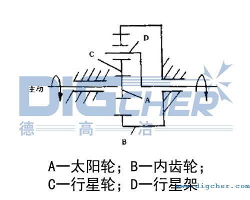 旋轉噴頭齧合傳(chuán)動原理(lǐ)示意圖