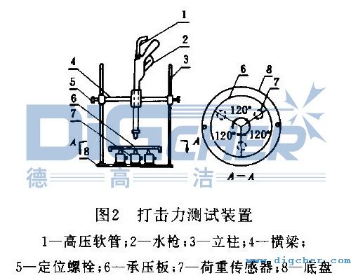 高壓水(shuǐ)射流最大打擊力實測裝置