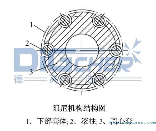 阻(zǔ)尼機構結構圖