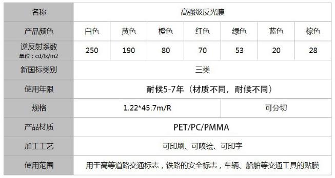 工程級反光膜三（sān）類