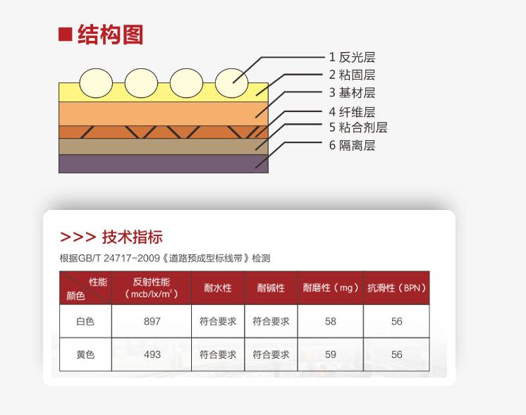 預成型道路標線（xiàn）帶（dài）結構圖和技術指標（biāo）.jpg