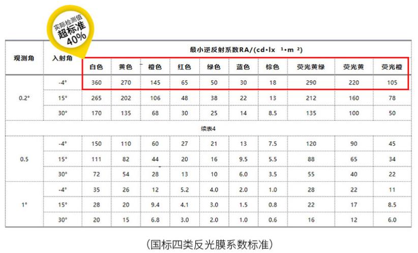微棱鏡反光（guāng）膜反射係數和（hé）亮度.jpg