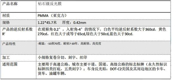 工（gōng）程級反光（guāng）膜五類.jpg