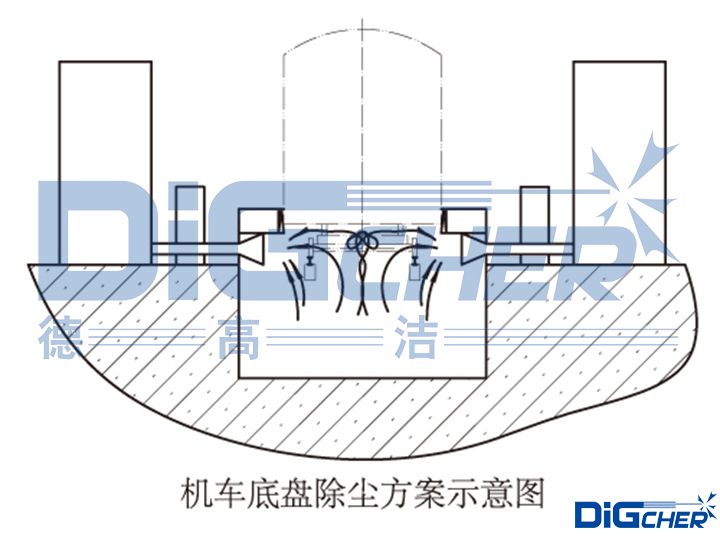 大功率牽引機車底盤清潔係統（tǒng）示意圖（tú）