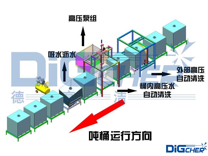 高壓水噸桶自動清洗線（xiàn）