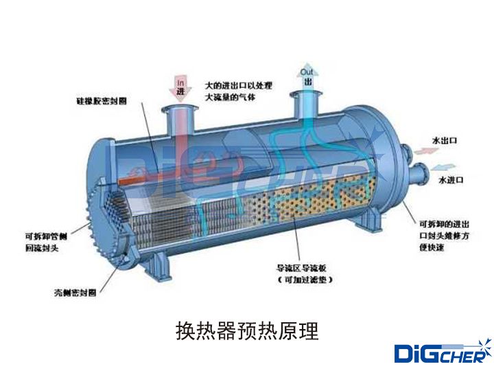 換熱器預熱原理