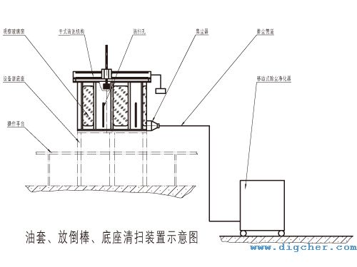 多晶(jīng)矽還原(yuán)爐油套、放倒棒、底座清掃示意圖