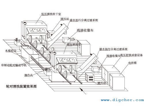 高速動車(chē)輪對-除漆及清洗係統 01(e).jpg