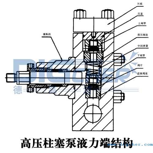 高壓柱塞泵(bèng)液力端結構