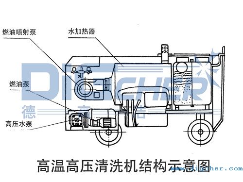 高溫高壓清洗機結構示意圖