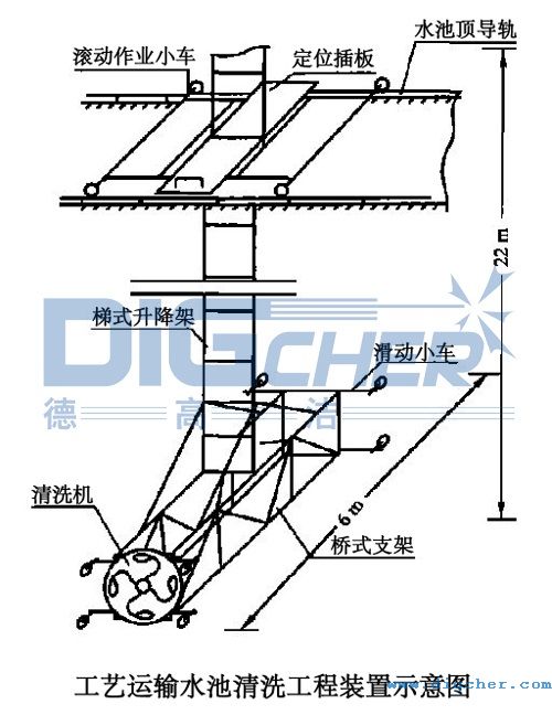 工(gōng)藝運輸水池清洗工程(chéng)裝(zhuāng)置示意圖