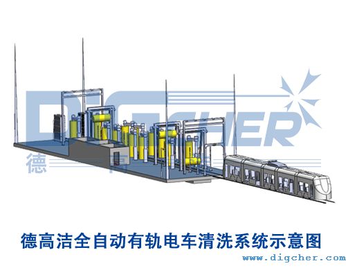 德高潔全(quán)自動有軌電車清洗係統示意(yì)圖