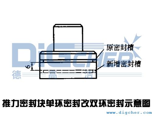 高壓清洗機缸(gāng)體推力(lì)密封塊單環密封改雙環密封示意圖