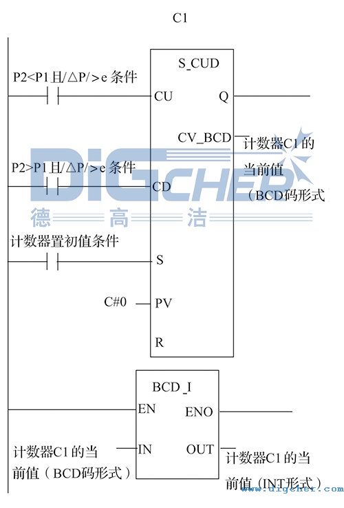 SD ATC高（gāo）壓水射（shè）流除鱗係統PLC軟件設計方案（àn）