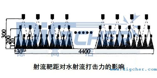 射流靶距對水射流打(dǎ)擊力的影響(xiǎng)
