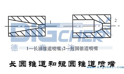 長圓錐(zhuī)道和短圓錐道噴(pēn)嘴