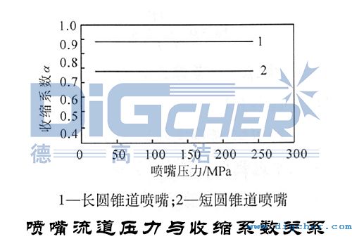 噴嘴流(liú)道壓力與收縮係數關(guān)係